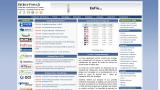 Broker Forex - Analyses - Actualités Forex et CFD